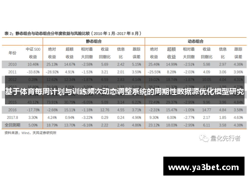 基于体育每周计划与训练频次动态调整系统的周期性数据源优化模型研究