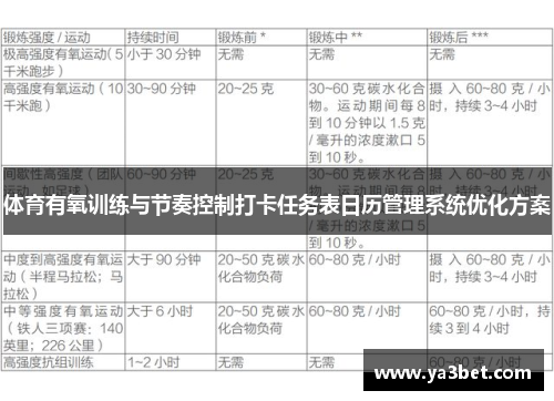 体育有氧训练与节奏控制打卡任务表日历管理系统优化方案