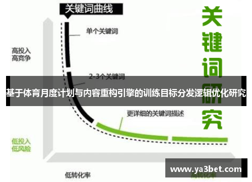 基于体育月度计划与内容重构引擎的训练目标分发逻辑优化研究 基于体育月度计划与内容重构引擎的训练目标分发逻辑优化研究
