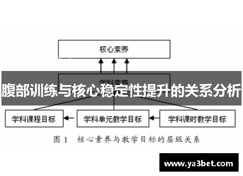 腹部训练与核心稳定性提升的关系分析 腹部训练与核心稳定性提升的关系分析