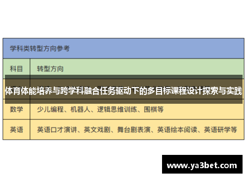 体育体能培养与跨学科融合任务驱动下的多目标课程设计探索与实践